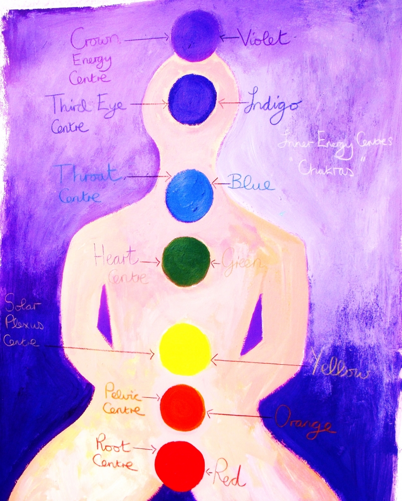 The Chakra